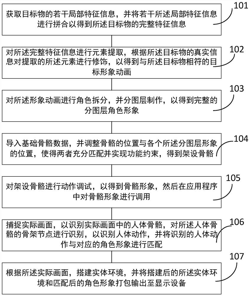 Animation interaction display method and device for exhibition and readable storage medium