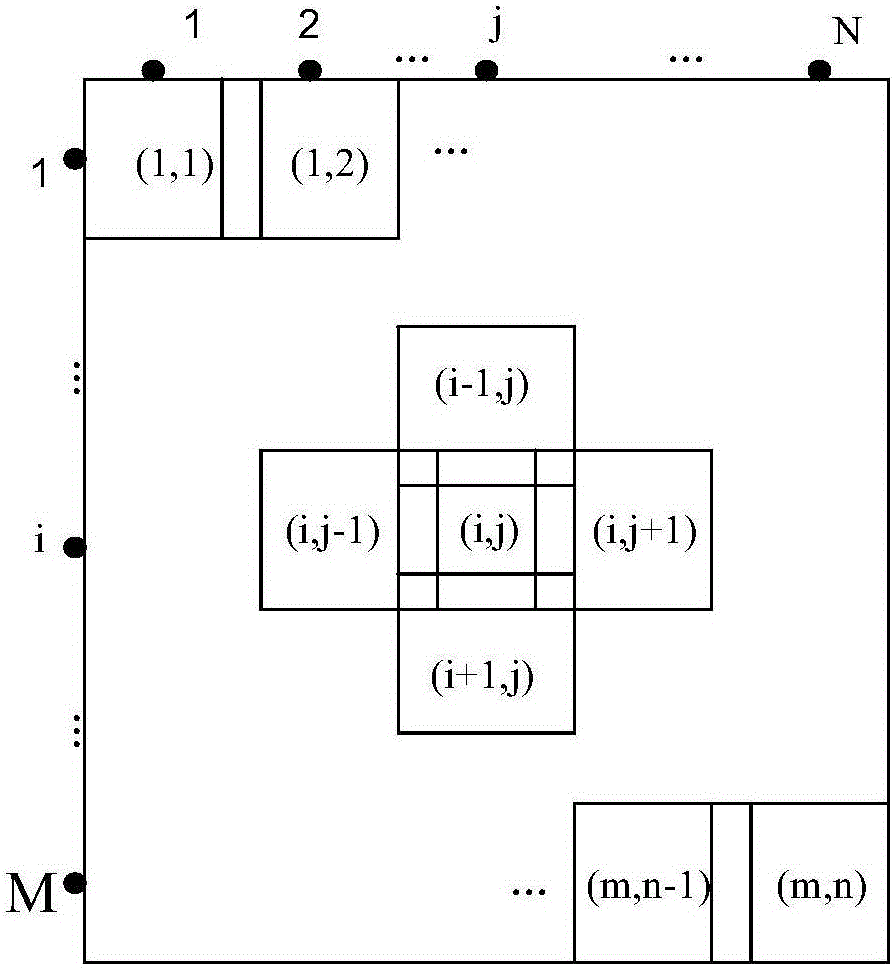 Robustness image segmentation algorithm based on low rank recovery