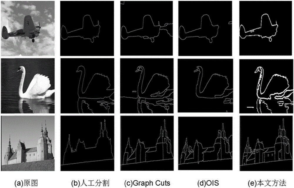 Robustness image segmentation algorithm based on low rank recovery