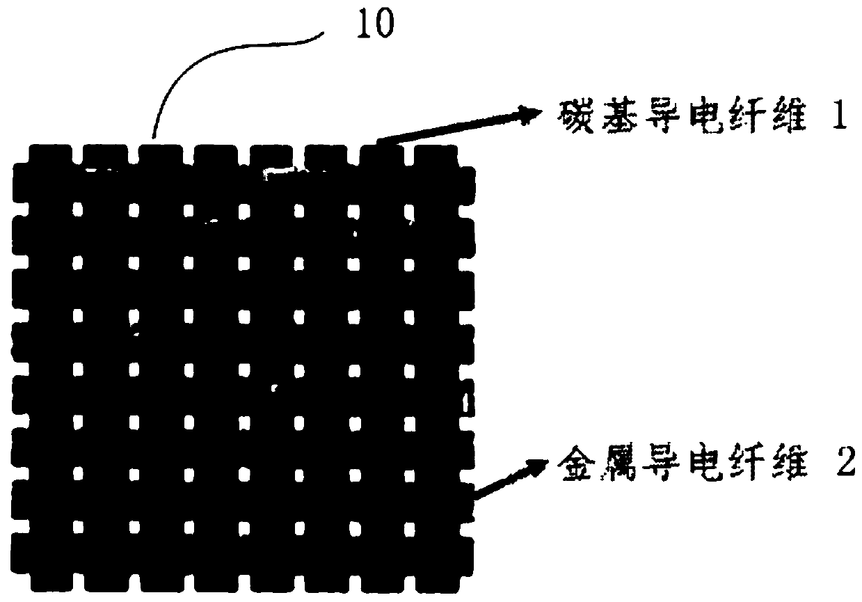 Compound woven electric heating film and electric heating structure used for ice prevention and removal