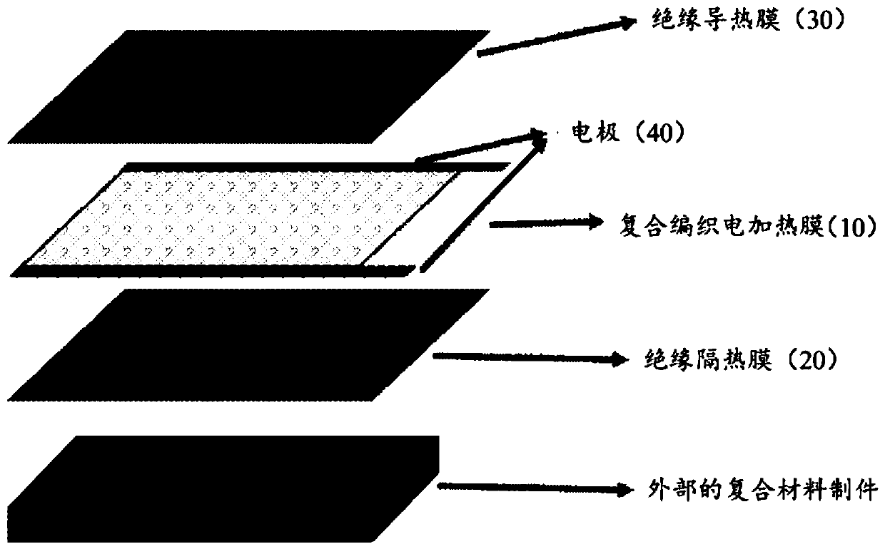 Compound woven electric heating film and electric heating structure used for ice prevention and removal