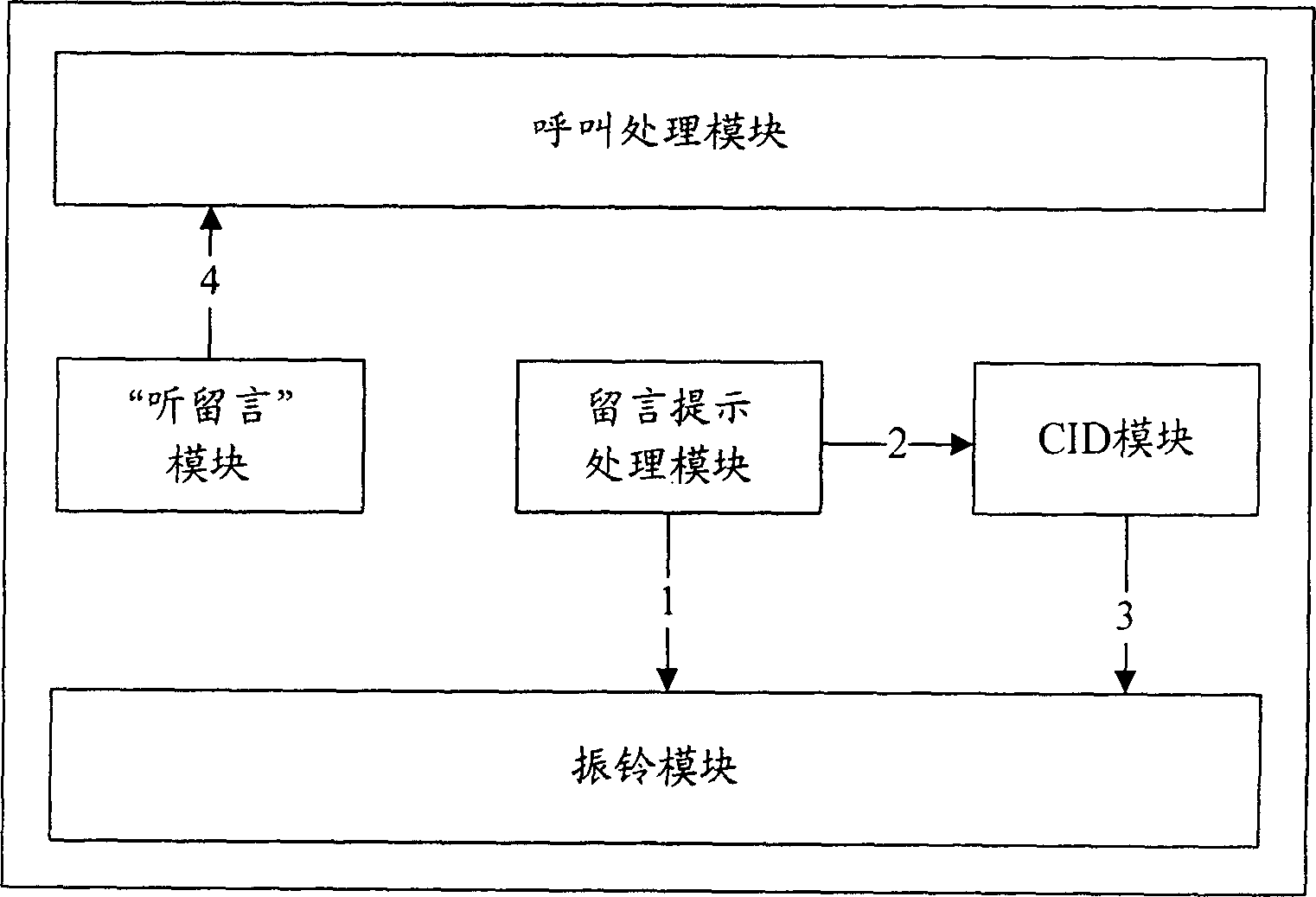 Telephone terminal with leave-message cuing function, voice letter-box system and realizing method