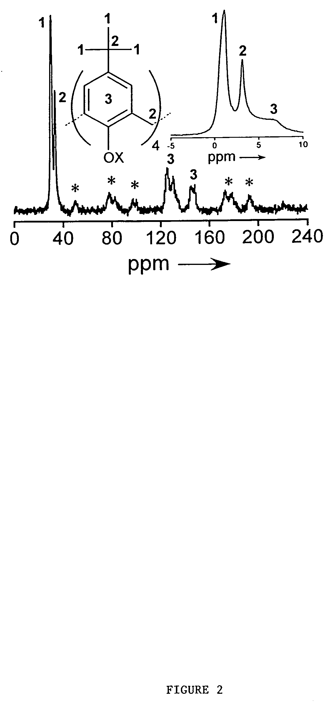 Novel immobilized calixarenes and related compounds and process for their production