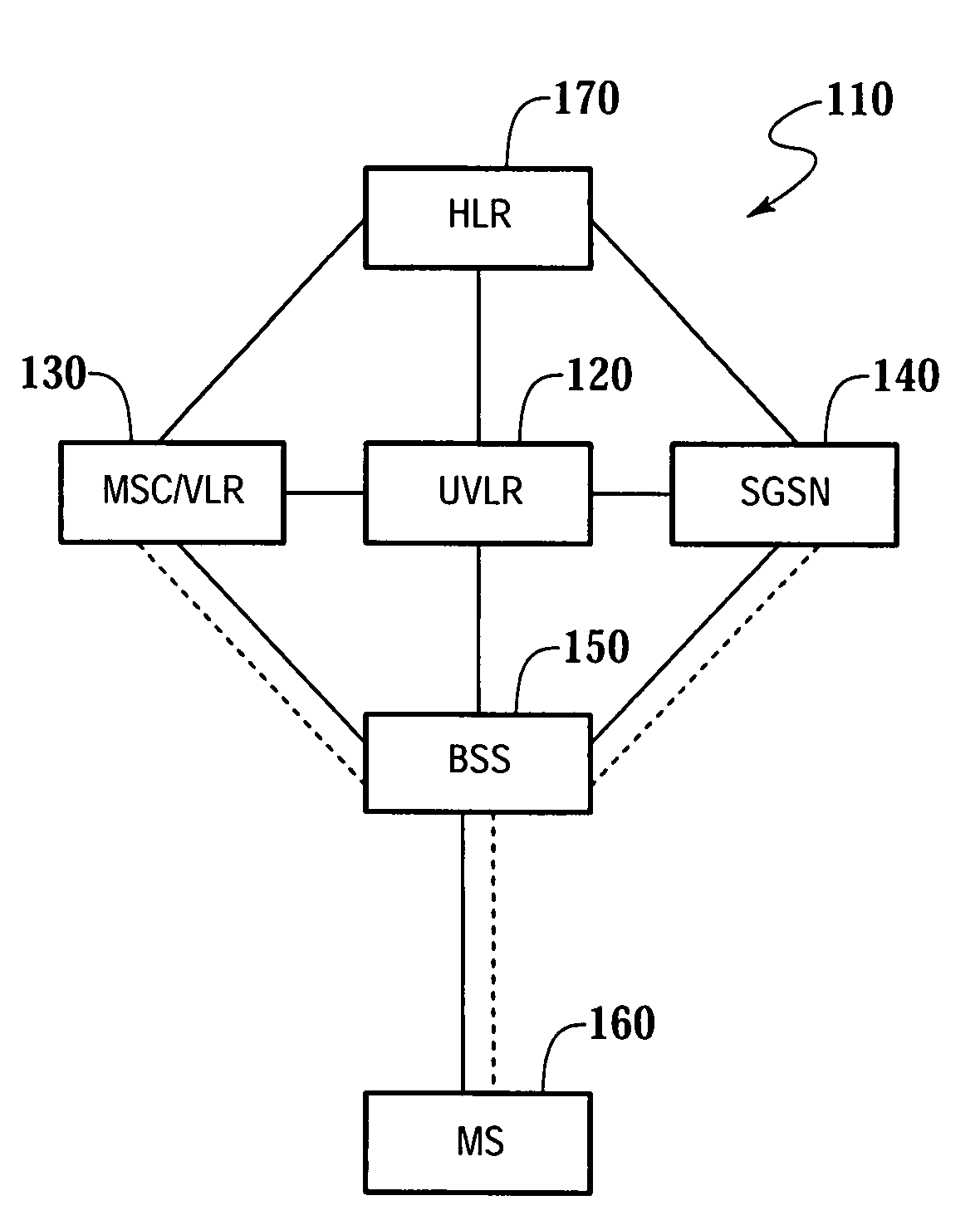 Method, apparatus and system for managing subscriber data