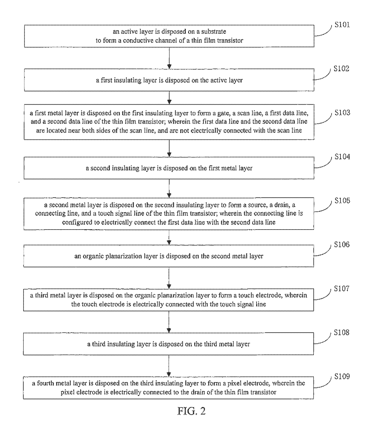 Method for manufacturing array substrate and array substrate