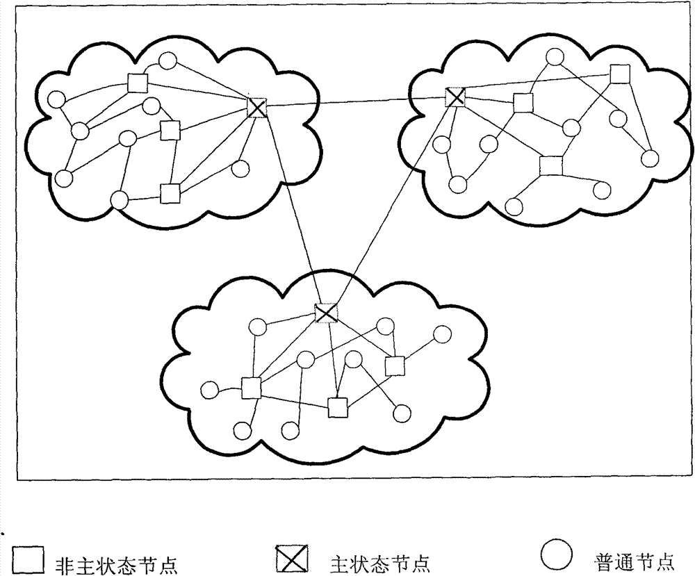 Trust data management method in peer-to-peer network