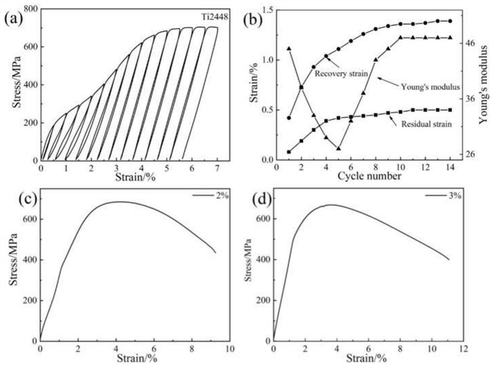 A preparation method of ti2448 biomedical alloy with low Young's modulus