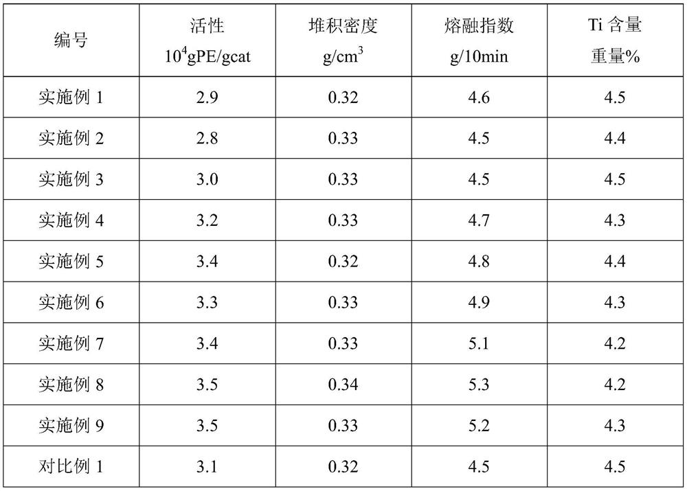 Olefin polymerization catalyst solid component, preparation method thereof, olefin polymerization catalyst and application