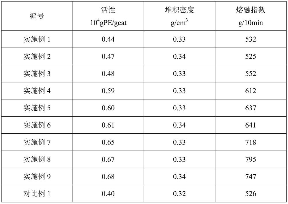 Olefin polymerization catalyst solid component, preparation method thereof, olefin polymerization catalyst and application