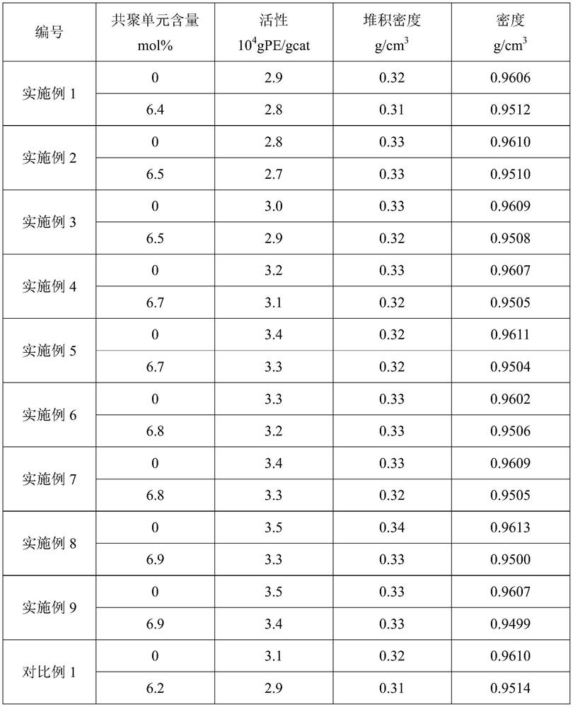 Olefin polymerization catalyst solid component, preparation method thereof, olefin polymerization catalyst and application