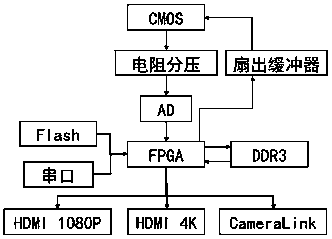 Ultrahigh-resolution large-area-array CMOS imaging method