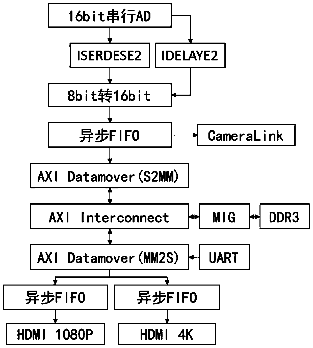 Ultrahigh-resolution large-area-array CMOS imaging method