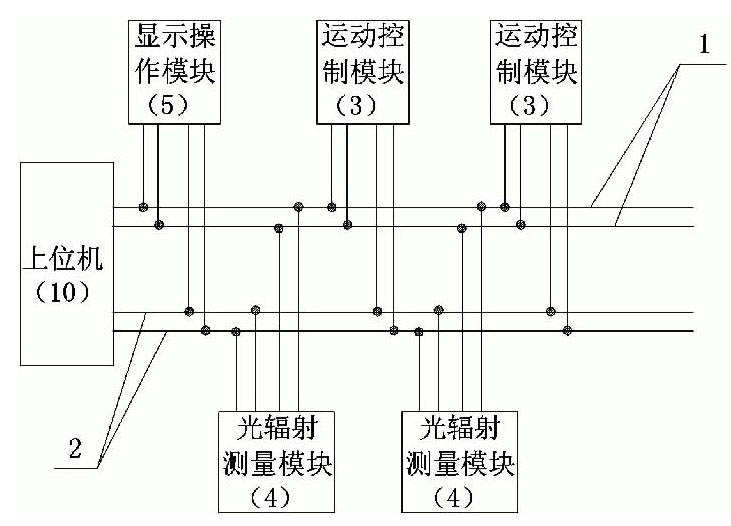 Distribution photometer system