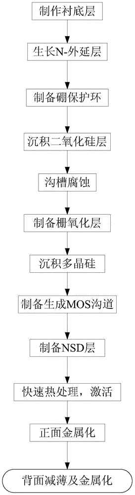 A kind of preparation method of power diode