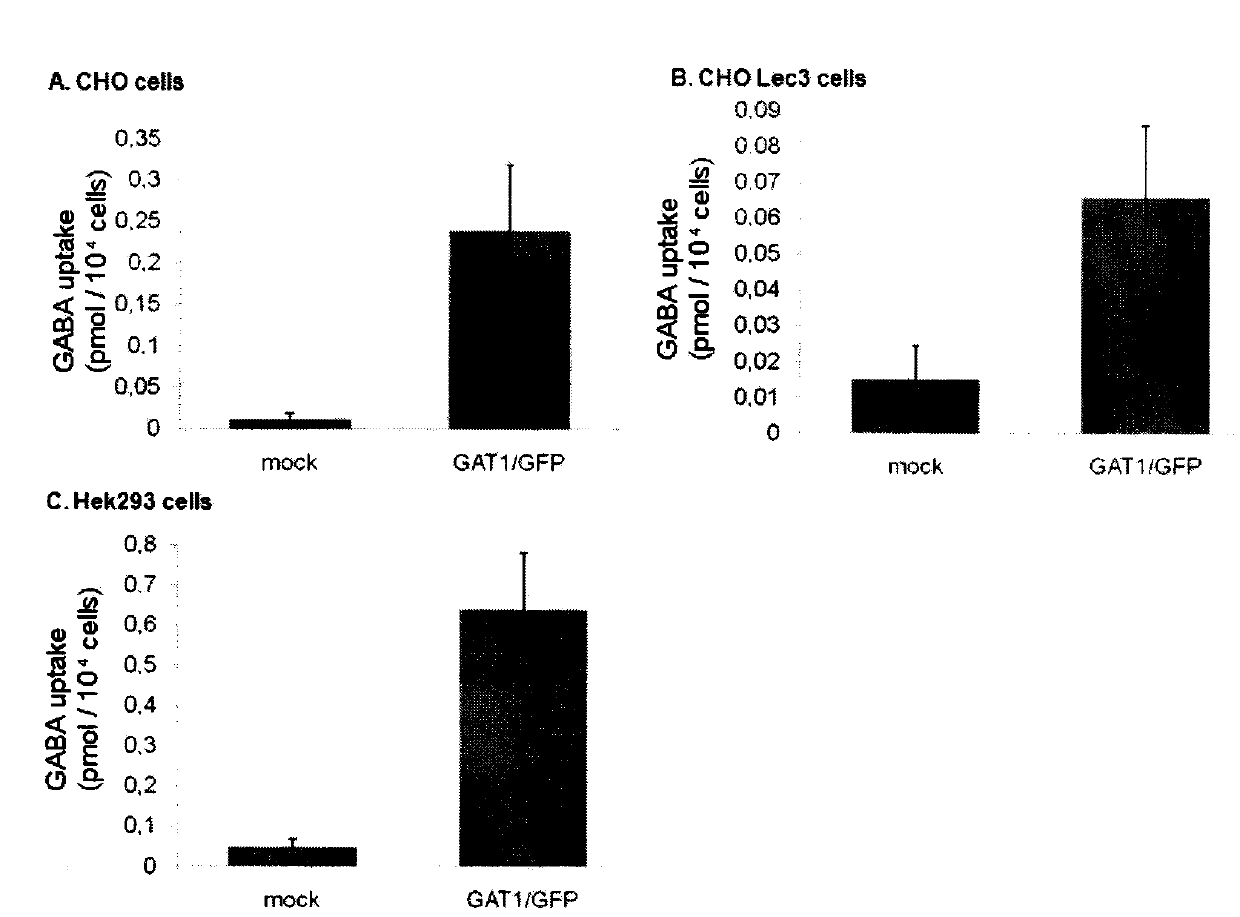 Method for synthesizing inhibitor by screening sialic acid organisms