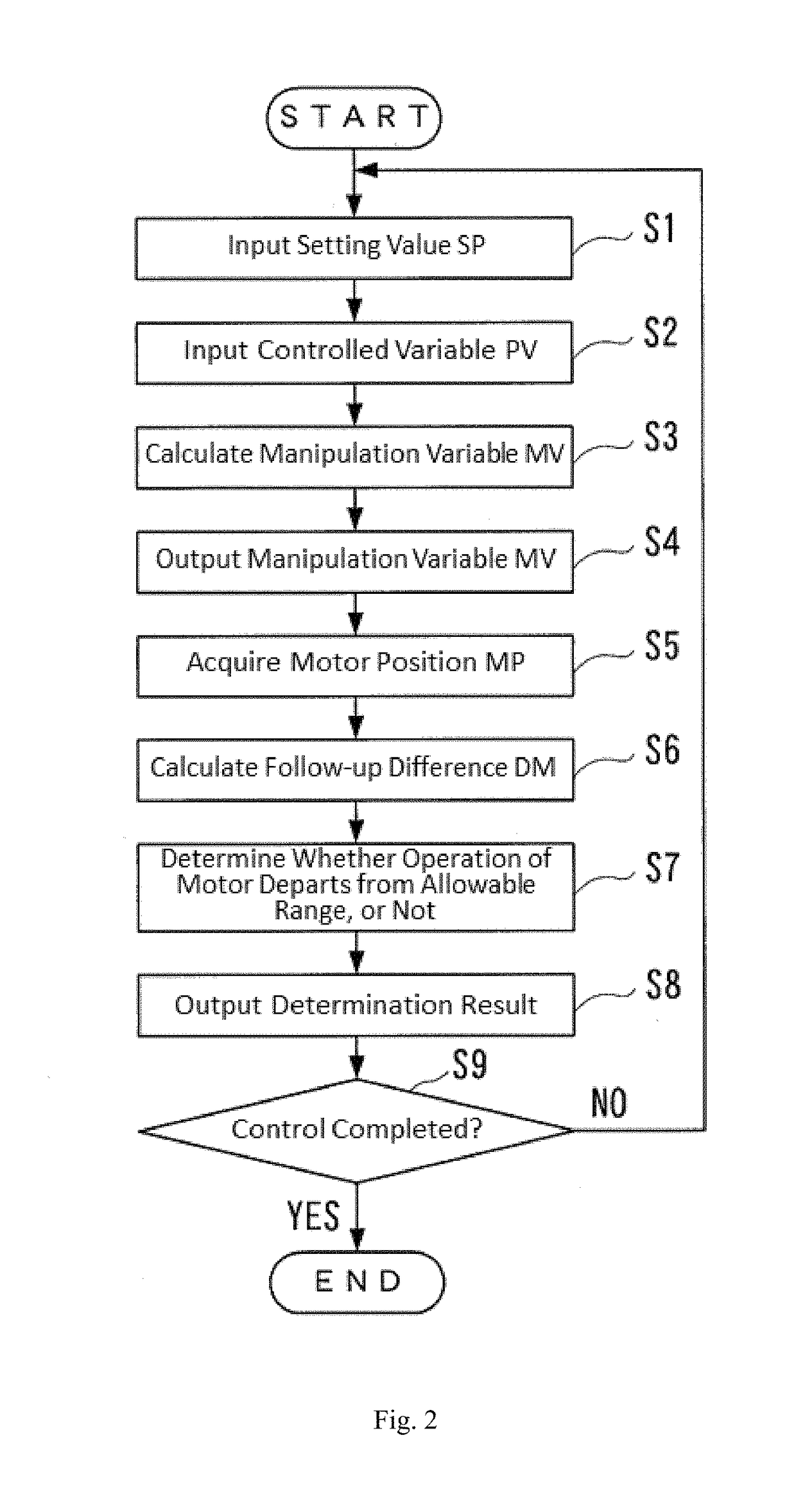 Actuator fault detection device, controlling device and control method