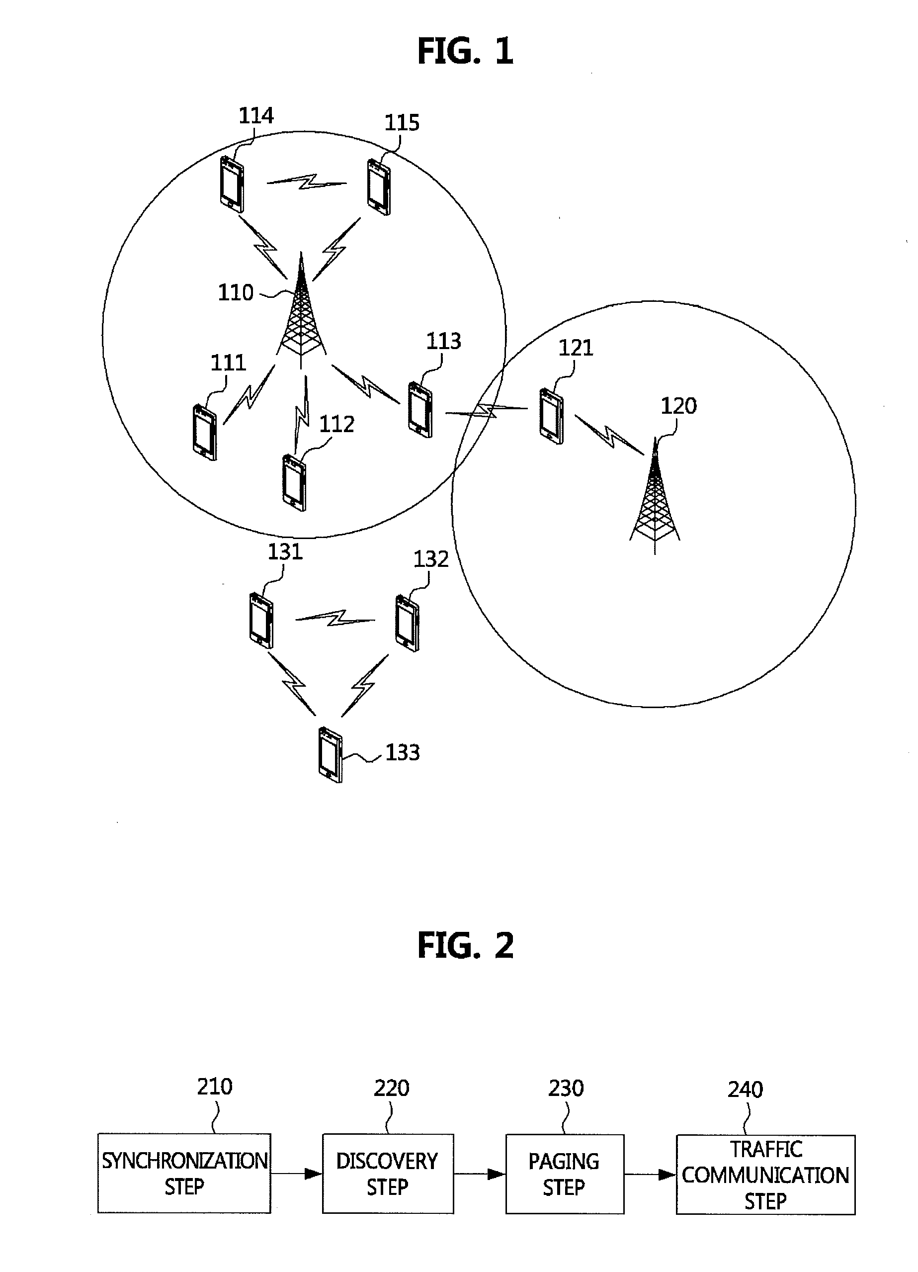Method for radio resource management in device-to-device communication