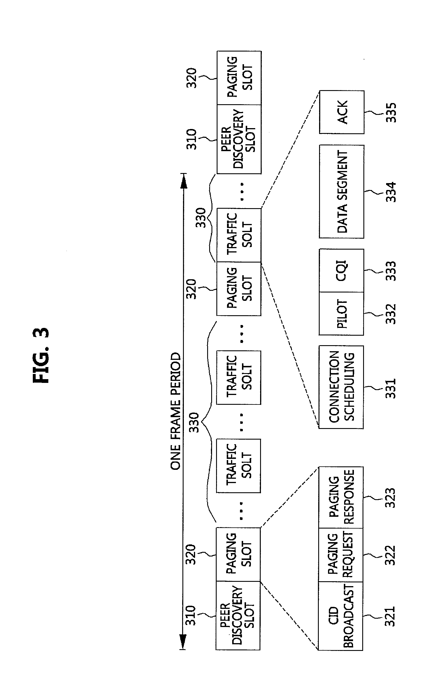 Method for radio resource management in device-to-device communication