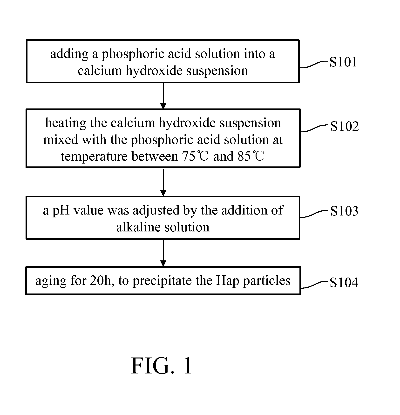 Superparamagnetic nanoparticles IN MEDICAL THERAPEUTICS and manufacturing method THEREOF