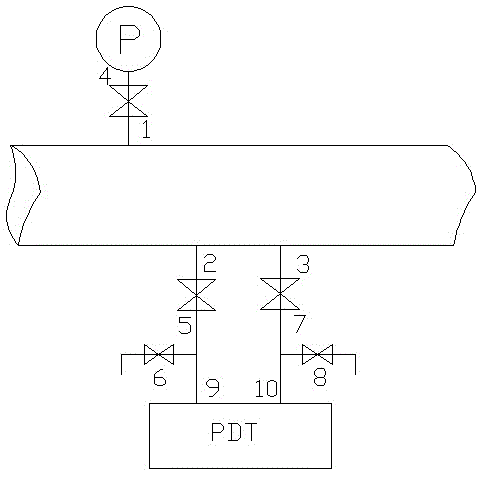 Pressure test and airtight test method of pressed equipment and pressure pipeline system