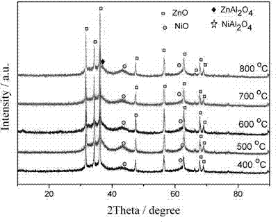 Preparation method for photocatalytic material with strong adsorption and high visible light degradation of performance