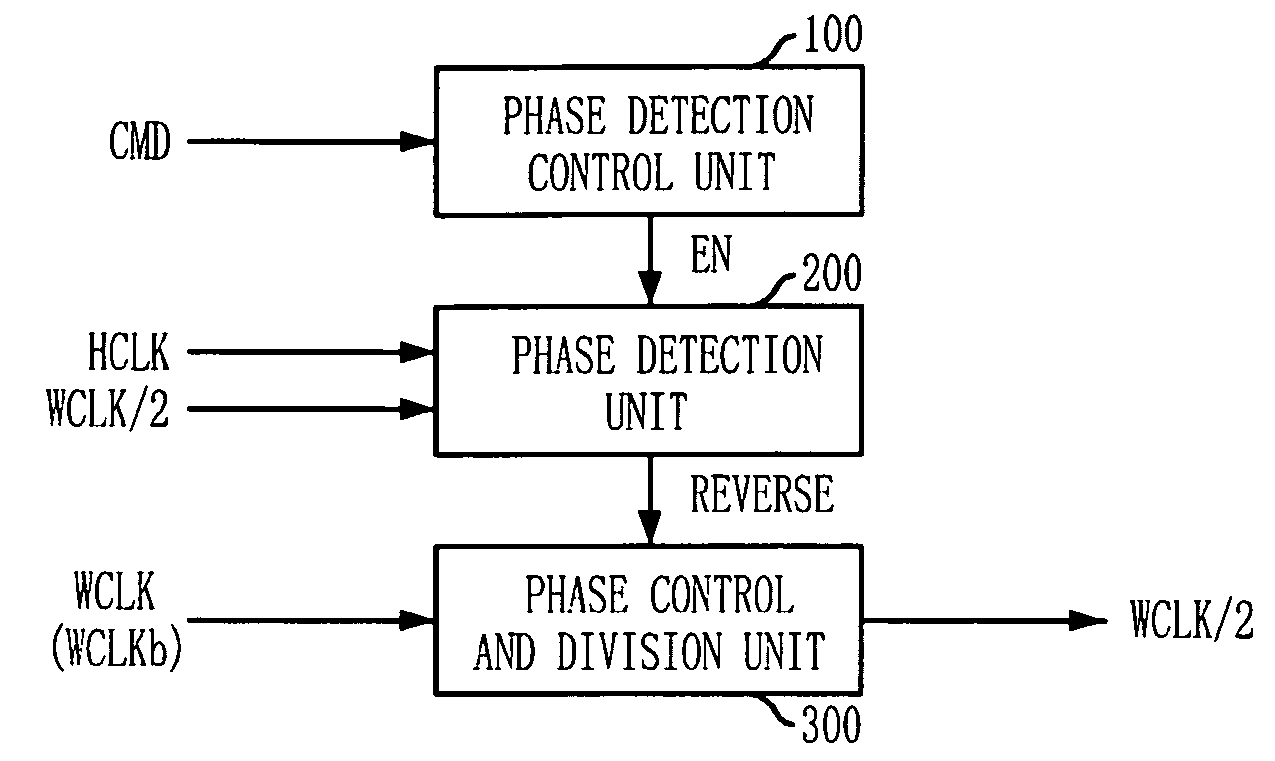 Semiconductor memory device and method for operating the same