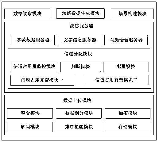 Safety emergency drilling method and system for cloud computing platform