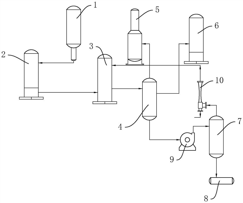 Low-pressure condensate waste heat recycling system of ethylene oxide/ethylene glycol device