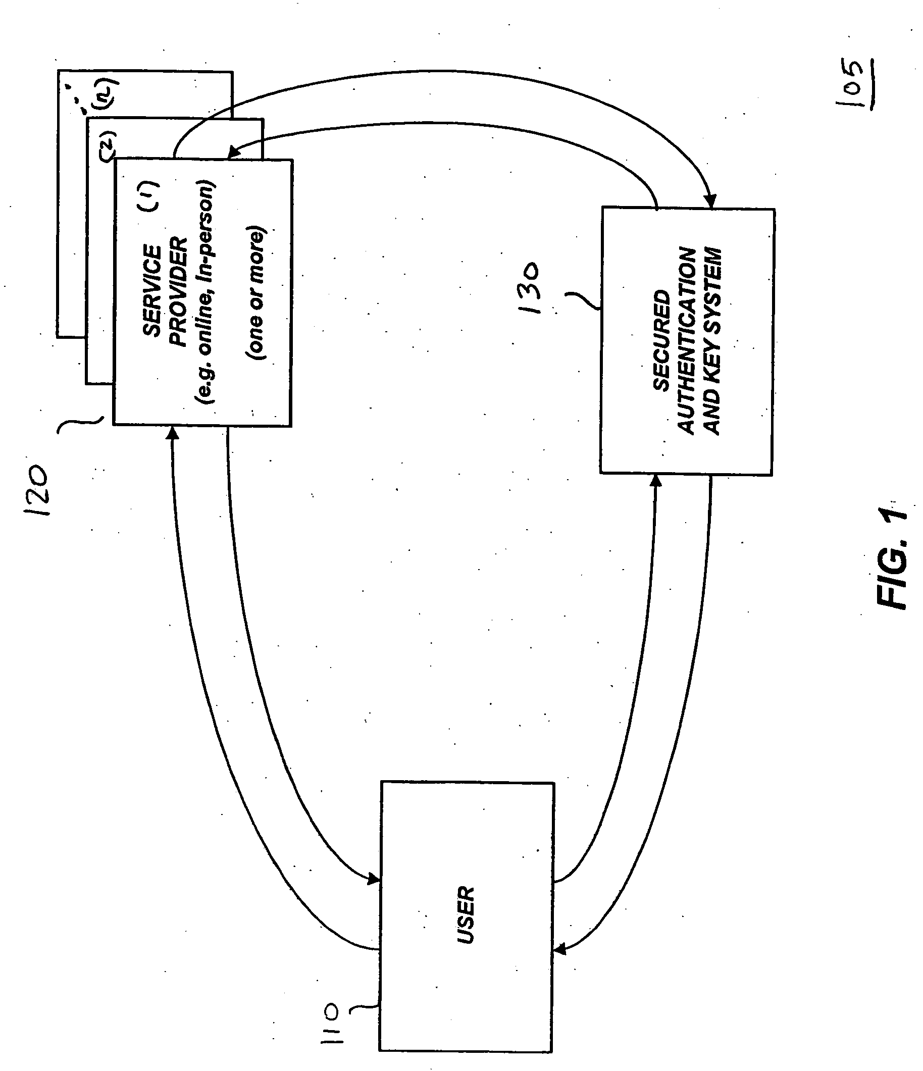 Single one-time password token with single PIN for access to multiple providers