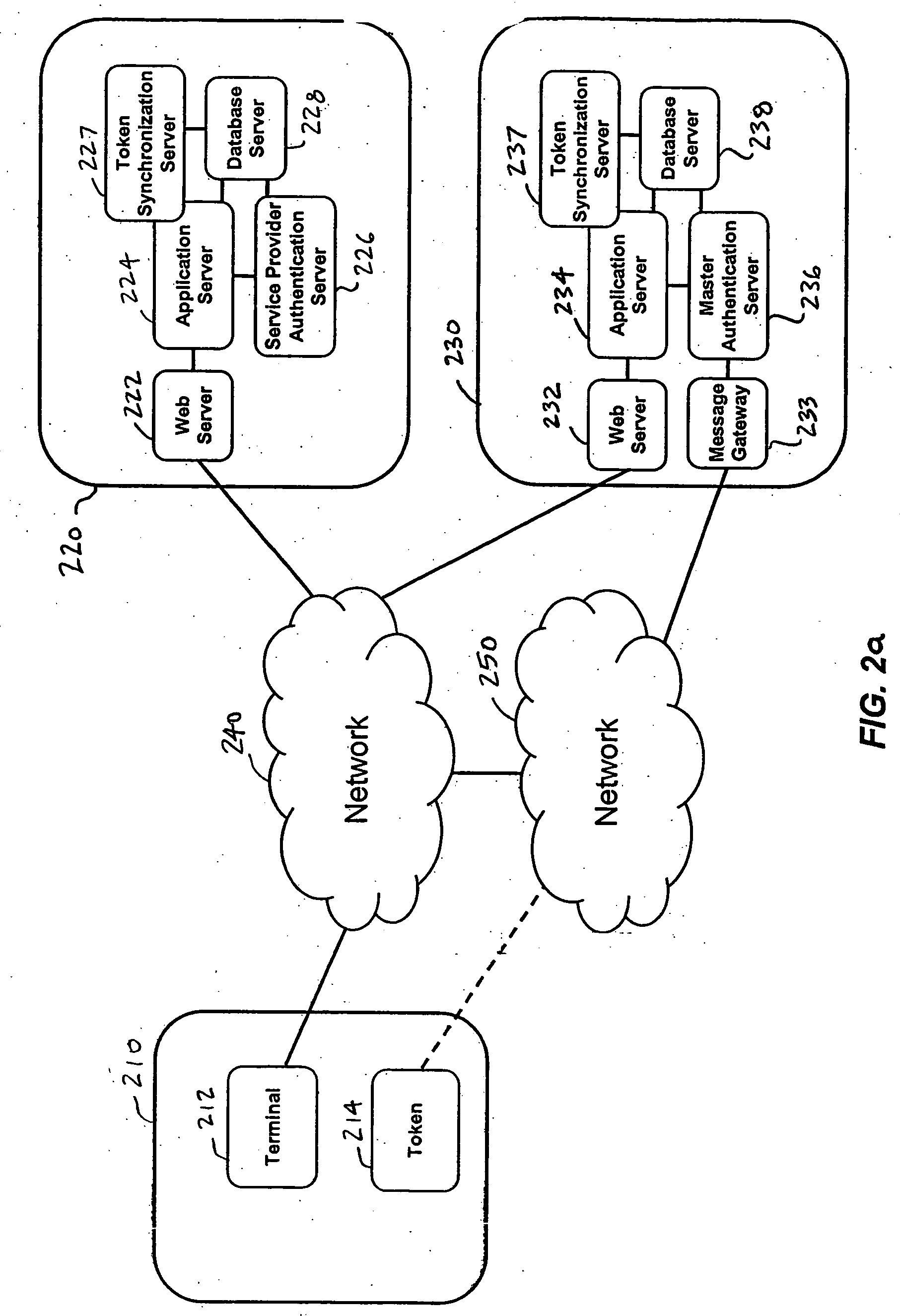 Single one-time password token with single PIN for access to multiple providers