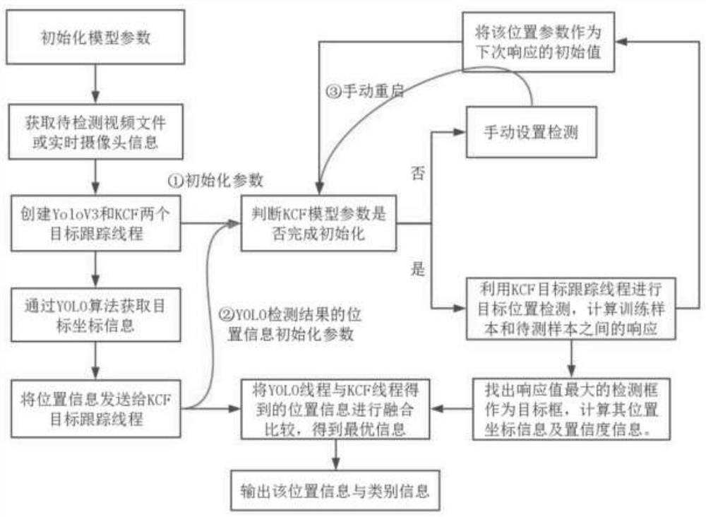 Deep learning-based aircraft type identification and undercarriage extension and retraction detection method