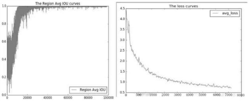 Deep learning-based aircraft type identification and undercarriage extension and retraction detection method