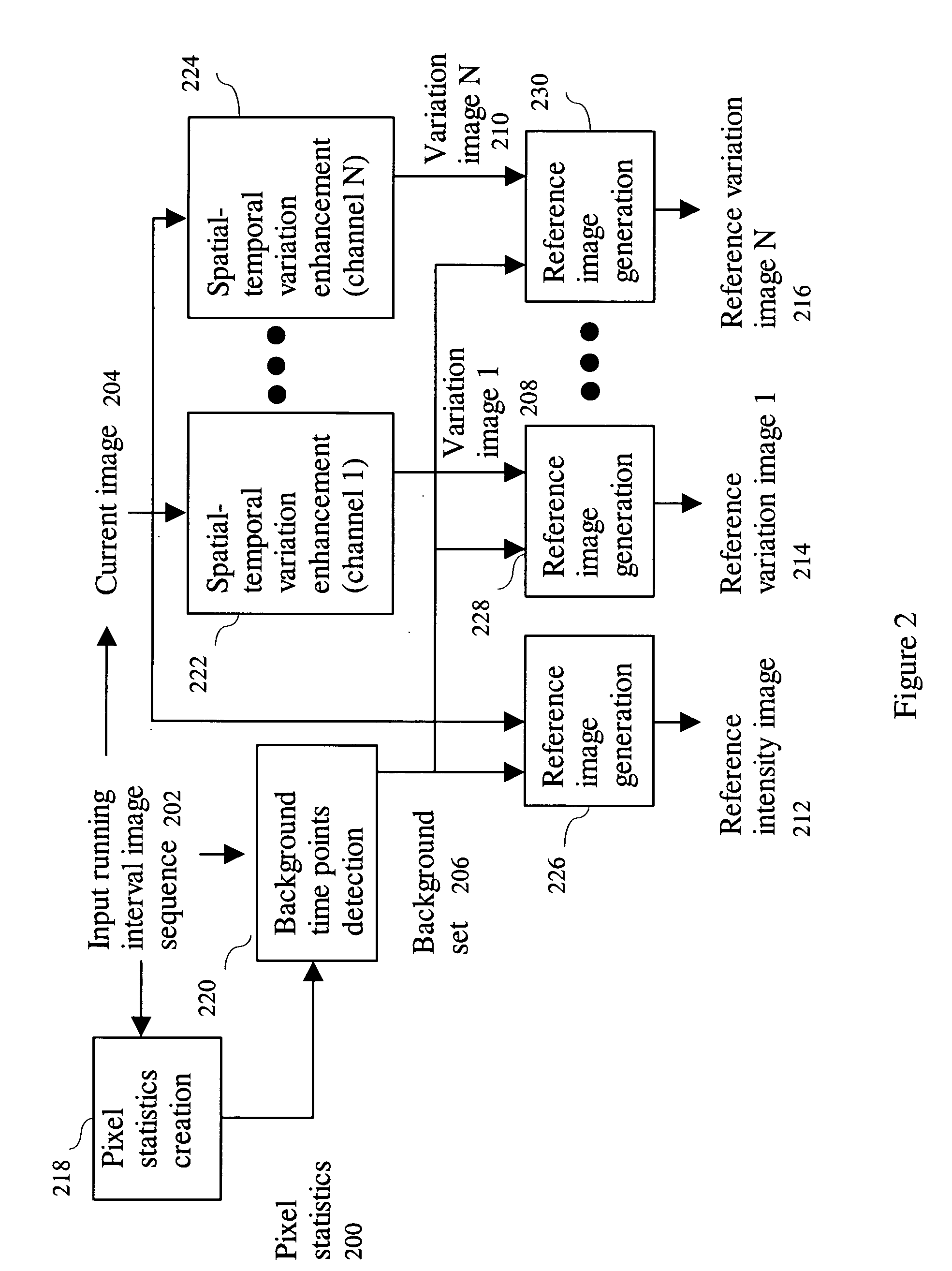 Method for moving cell detection from temporal image sequence model estimation
