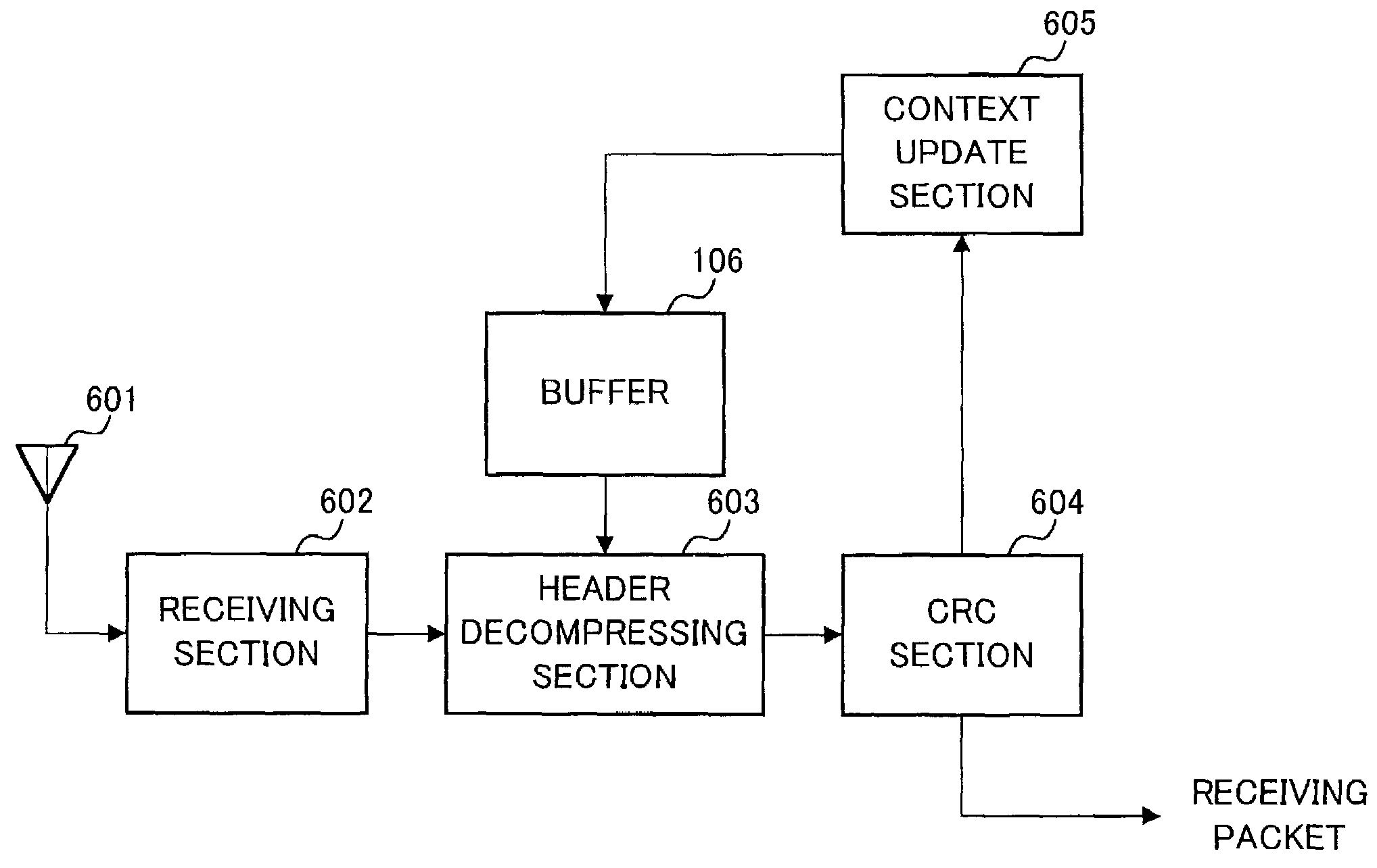 Packet receiving apparatus and packet transmission method