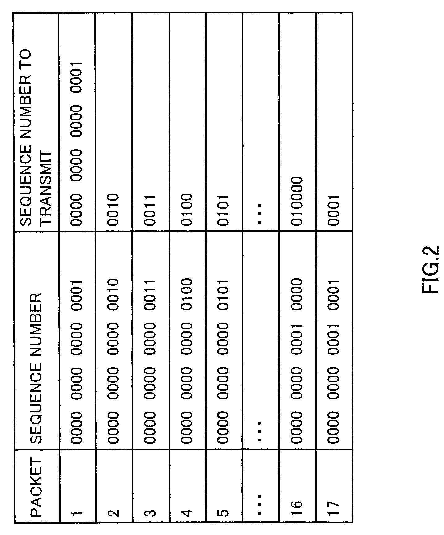 Packet receiving apparatus and packet transmission method