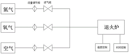 A kind of mid-infrared detector and its preparation method