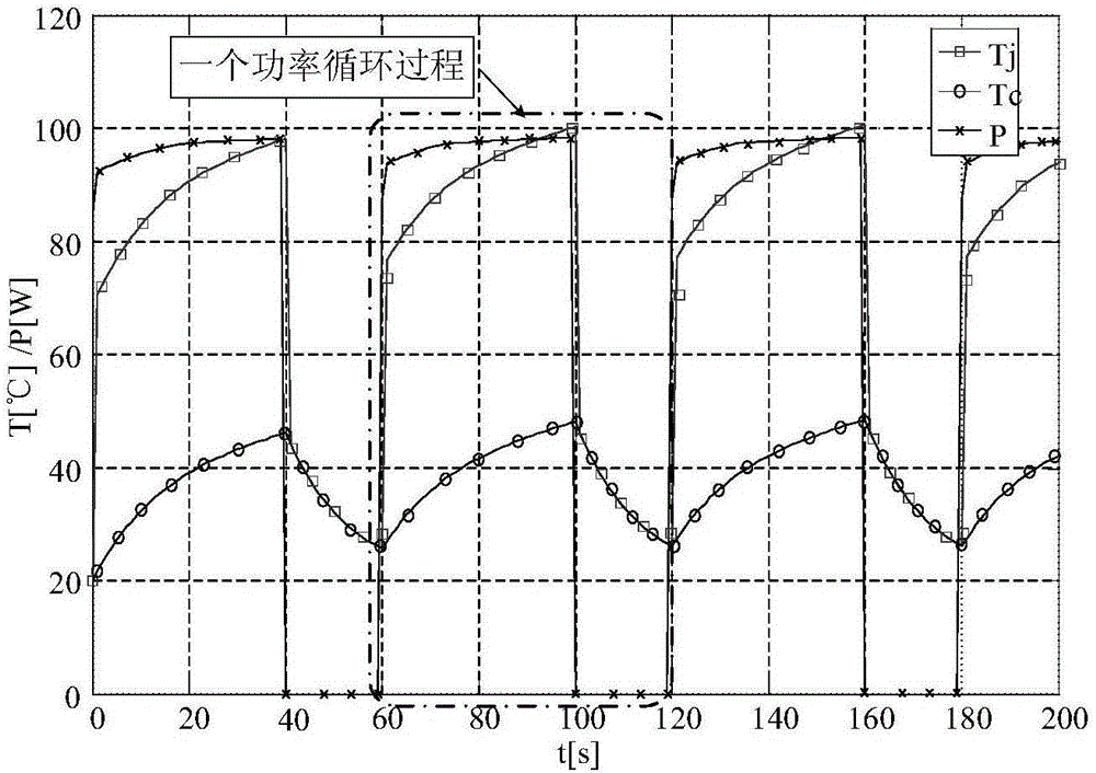 Method for optimizing dynamic response performance of heat radiator of power device on basis of numerical iteration