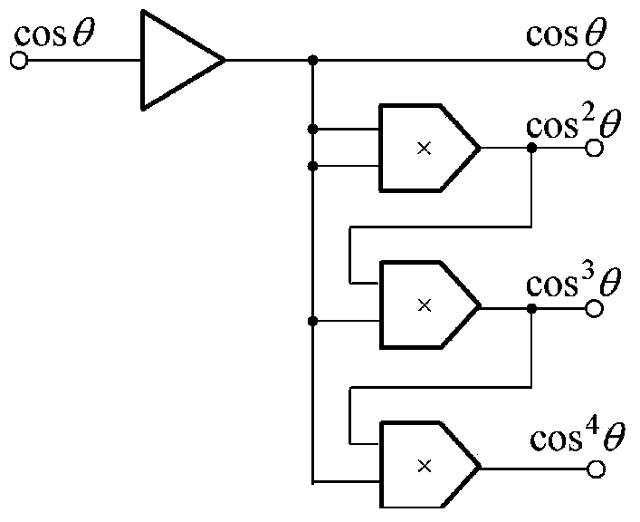 A real-time overtone editing circuit