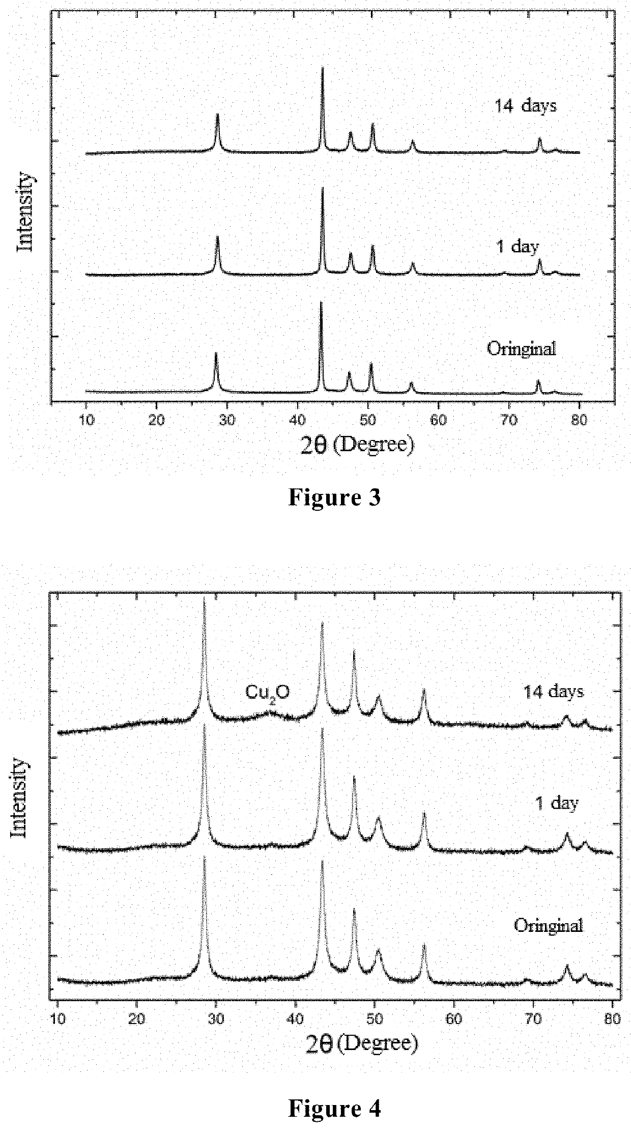 Double layer-coated nano-silicon negative electrode material, a method for preparing the same and use thereof