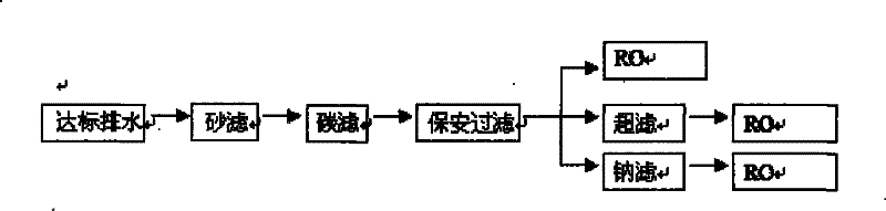Zero discharge processing EBM method for dyeing waste water