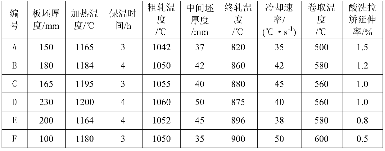 High-reaming hot-rolled acid-pickling steel plate above 500-MPa level and manufacturing method thereof