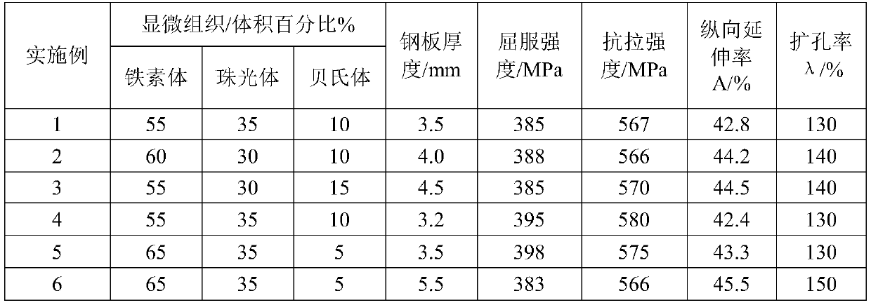 High-reaming hot-rolled acid-pickling steel plate above 500-MPa level and manufacturing method thereof