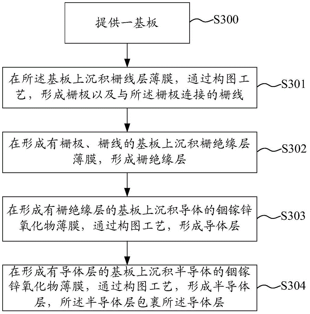 Array substrate and manufacturing method thereof, and X-ray flat panel detector