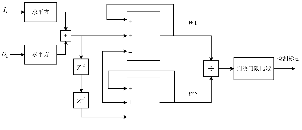 Full-digital demodulation method based on open loop structure