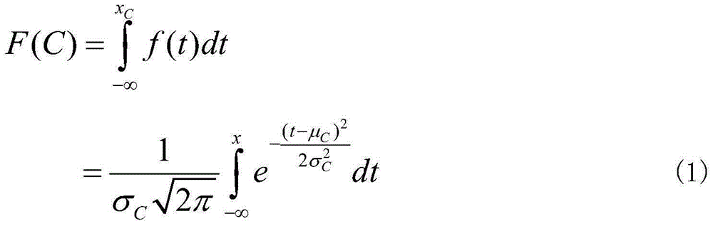 UPFC (Unified Power Flow Controller) installation position optimization method considering load and new energy randomness