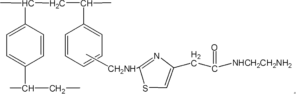 N-acetylethylenediamine chelate resin and preparation method thereof