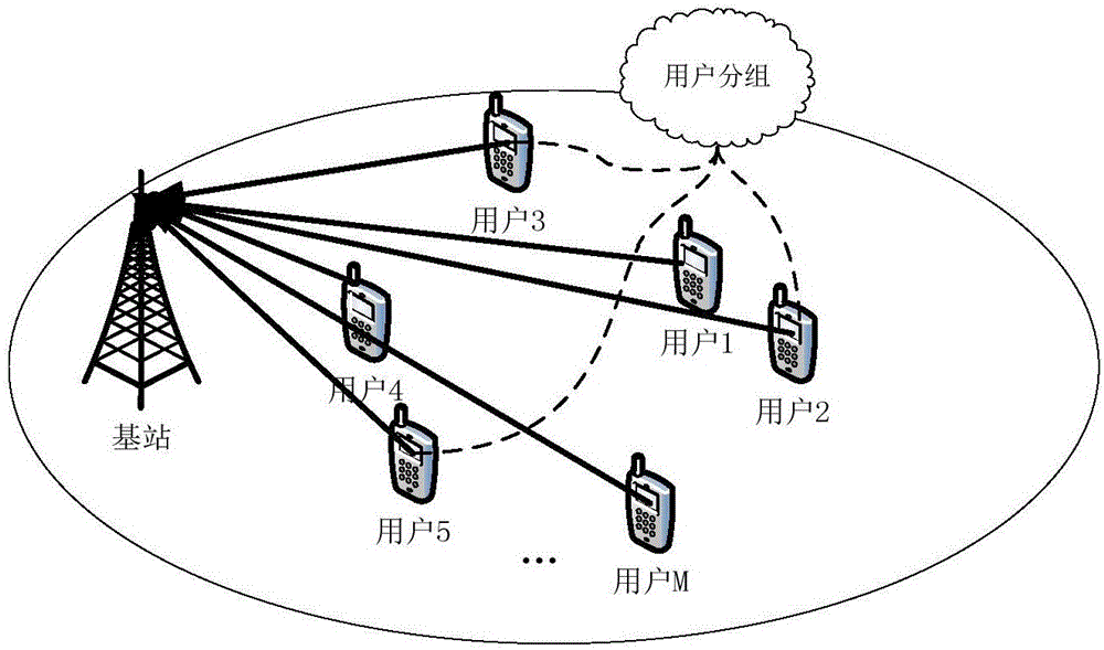 Uplink multiuser interference suppression method based on non-orthogonal multiple access