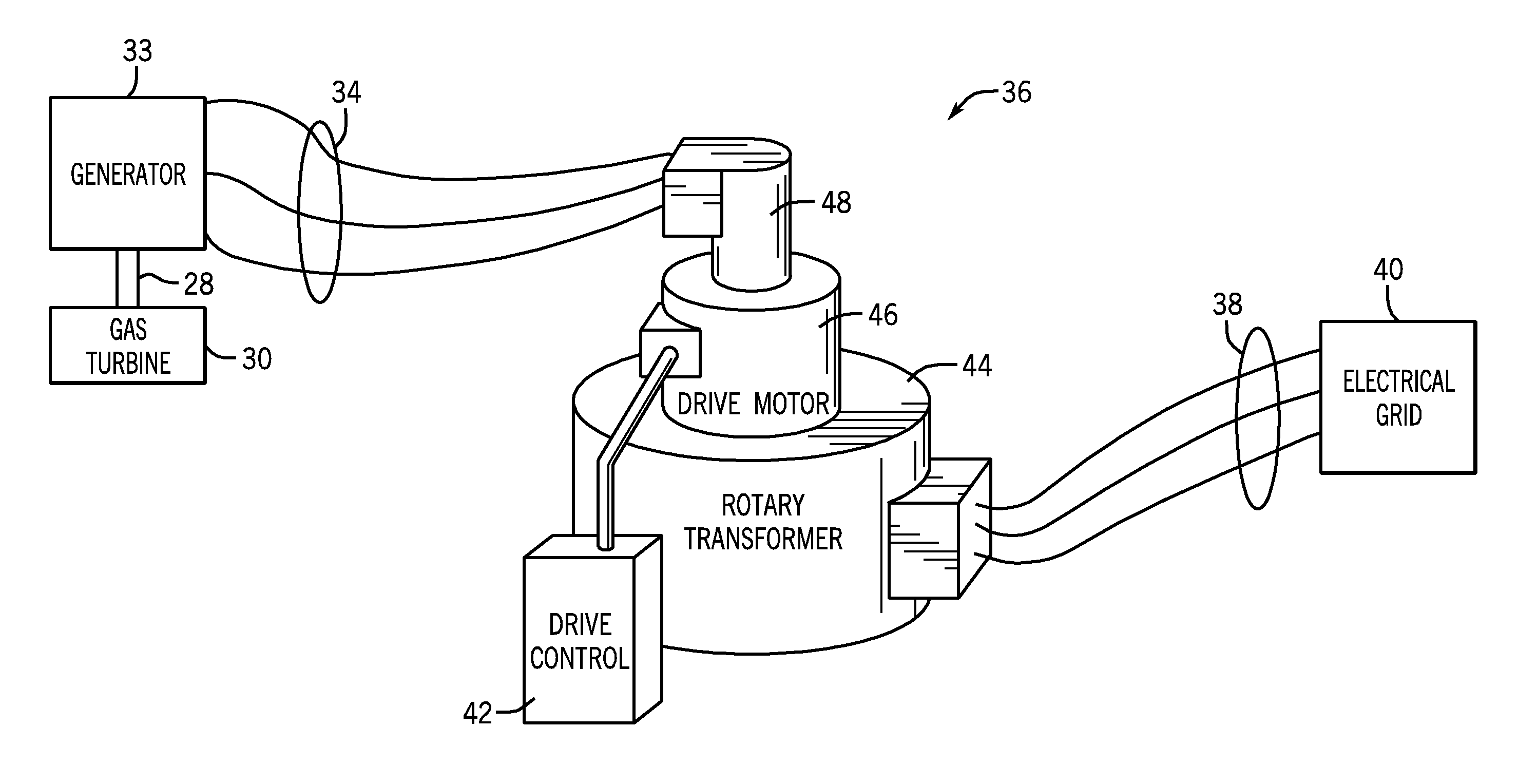 Gas Turbine - Variable Frequency Transformer Power Systems and Methods