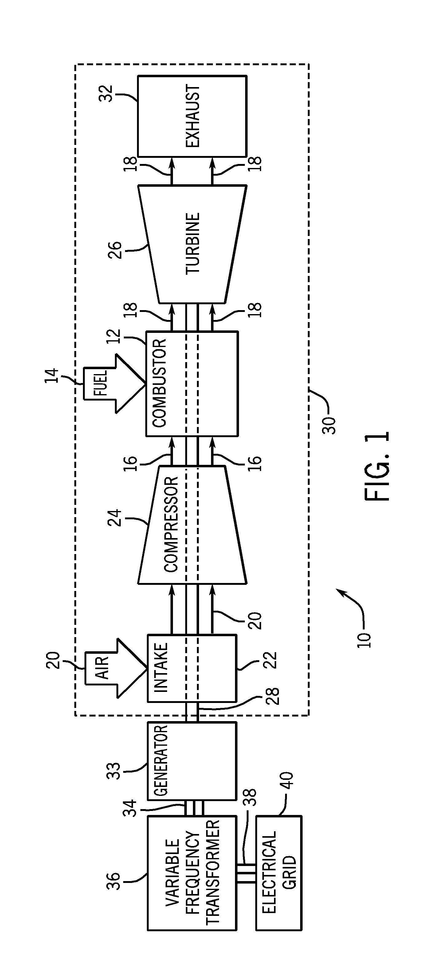 Gas Turbine - Variable Frequency Transformer Power Systems and Methods