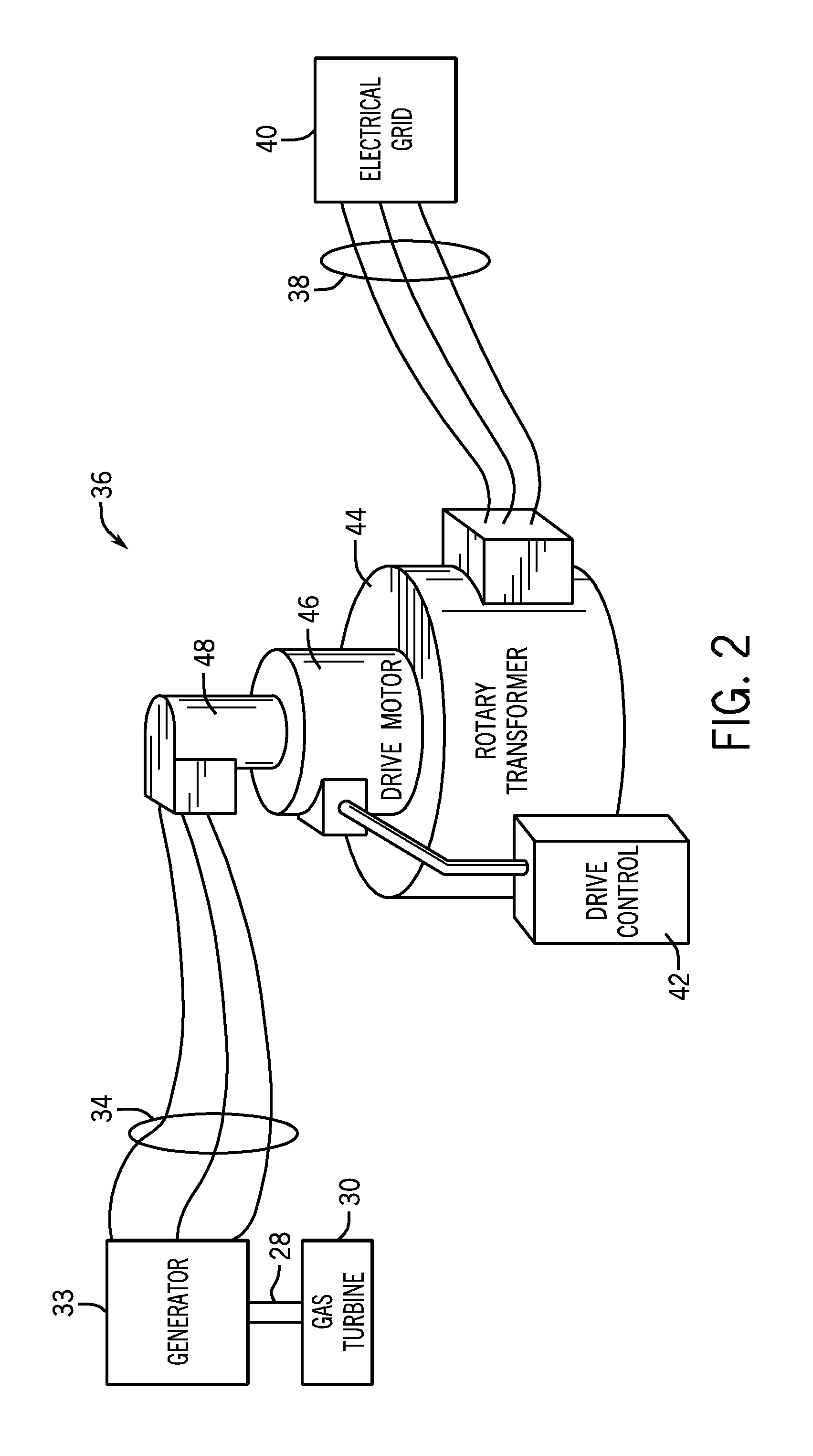 Gas Turbine - Variable Frequency Transformer Power Systems and Methods